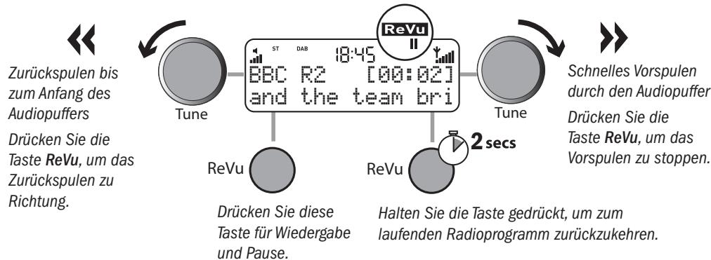 PURE ELAN II - So können Sie das aktuelle Radioprogramm anhalten und zurückspulen: - 2