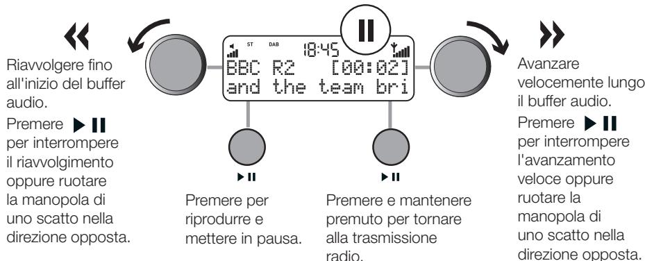 Riavvolgere fino all'inizio del buffer audio. Premere ▶ II per interrompere il riavvolgimento oppure ruotare la manopola di uno scatto nella direzione opposta. ST DAB 18:45 BBC R2 [00:02] and the team bri ▶ II Premere per riprodurre e mettere in pausa. ▶ II Premere e mantenere premuto per tornare alla trasmissione radio. Avanzare velocemente lungo il buffer audio. Premere ▶ II per interrompere l'avanzamento veloce oppure ruotare la manopola di uno scatto nella direzione opposta.