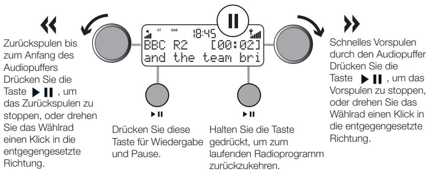 Zurückspulen bis zum Anfang des Audiopuffers Drücken Sie die Taste ▶ II , um das Zurückspulen zu stoppen, oder drehen Sie das Wahlrad einen Klick in die entgegengesetzte Richtung. ST DAB 18:45 BBC R2 [00:02] and the team bri Drücken Sie diese Taste für Wiedergabe und Pause. Halten Sie die Taste gedrückt, um zum laufenden Radioprogramm zurückzukehren. Schnelles Vorspulen durch den Audiopuffer Drücken Sie die Taste ▶ II , um das Vorspulen zu stoppen, oder drehen Sie das Wahlrad einen Klick in die entgegengesetzte Richtung.