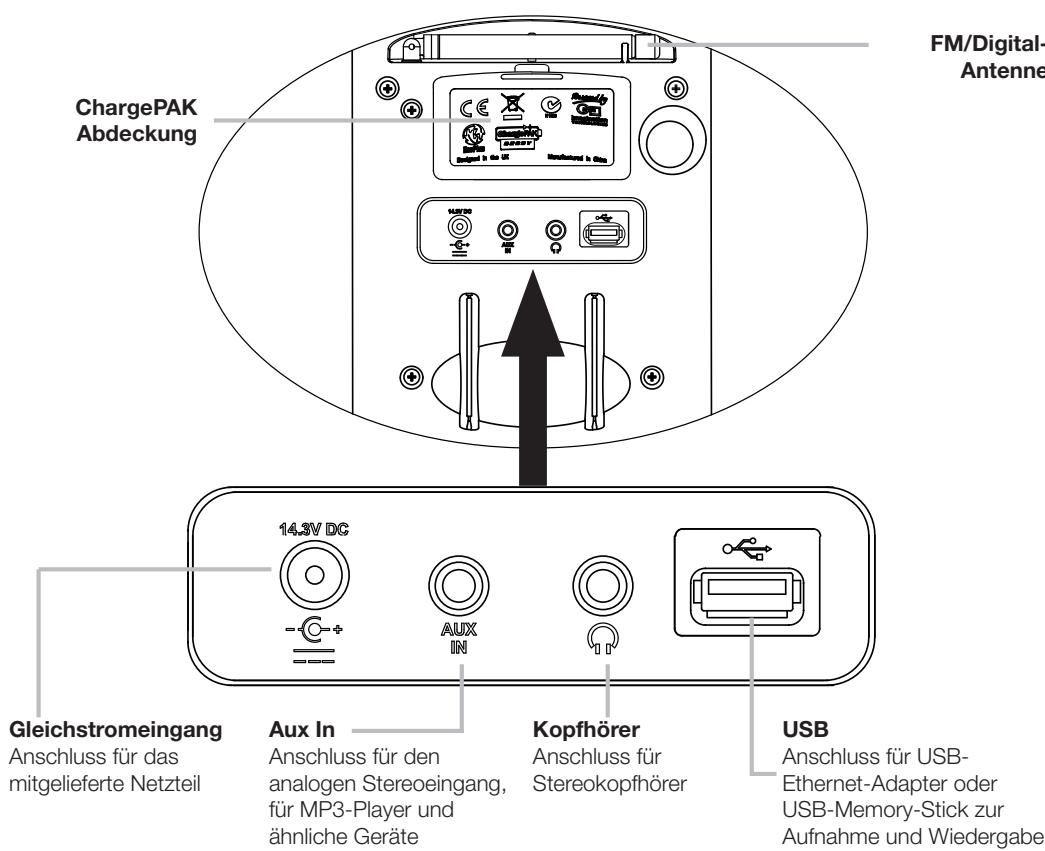 PURE SENSIA 200D CONNECT - Regler, Schalter und Anschlüsse - 2