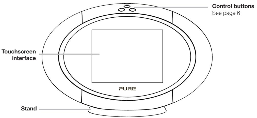 PURE SENSIA 200D CONNECT - Controls and connectors - 1