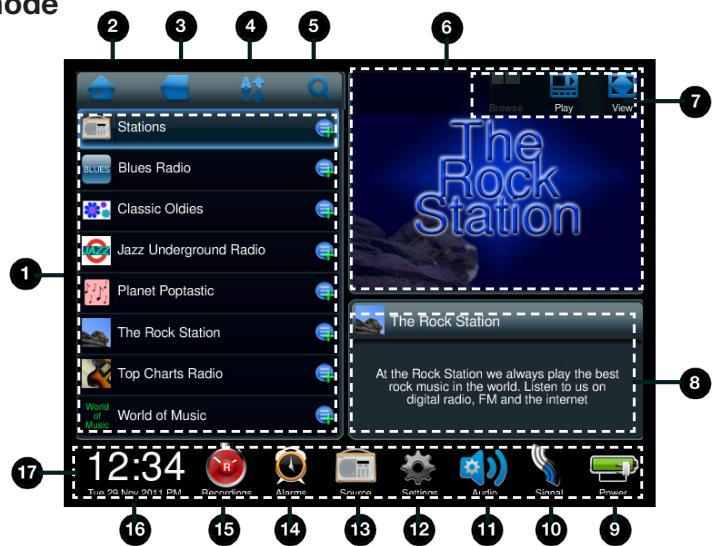 PURE SENSIA 200D CONNECT - Changing Sensia viewing modes - 1