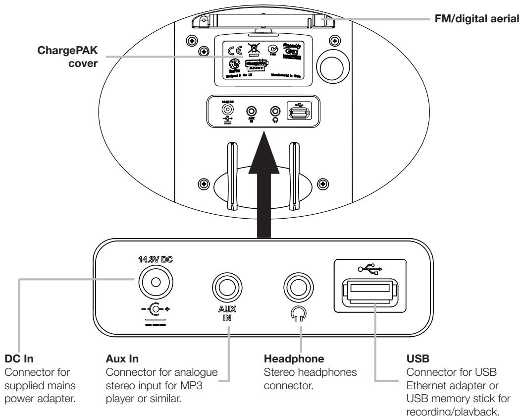 PURE SENSIA 200D CONNECT - Controls and connectors - 2