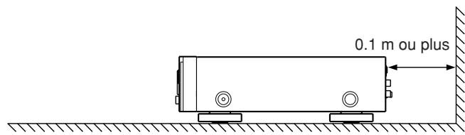 MARANTZ CD5001OSE - Endroits inapropriés pour l'installation - 2