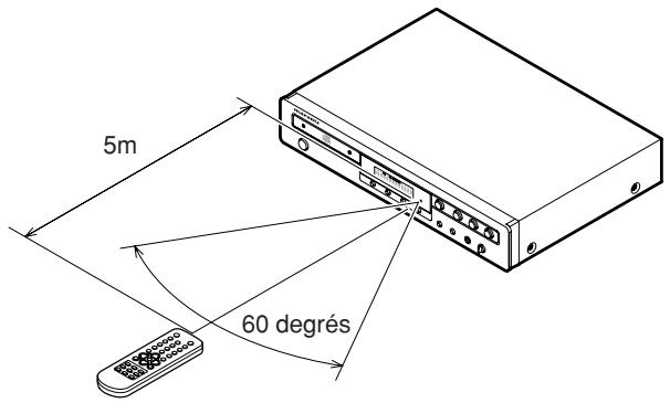 MARANTZ CD5001OSE - - Plage et angle d'utilisation - 1