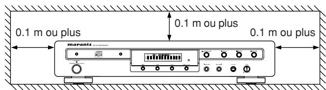 MARANTZ CD5001OSE - Endroits inapropriés pour l'installation - 1
