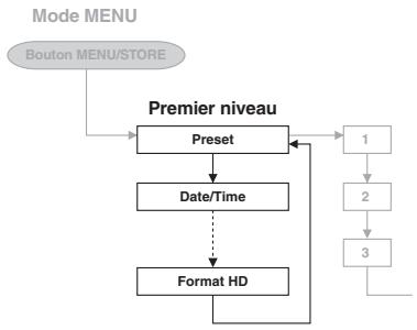 MARANTZ CDR310 - Utilisation des menus - 3