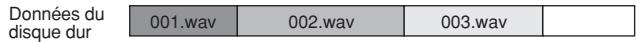 MARANTZ CDR310 - Fonction CD Split - 1