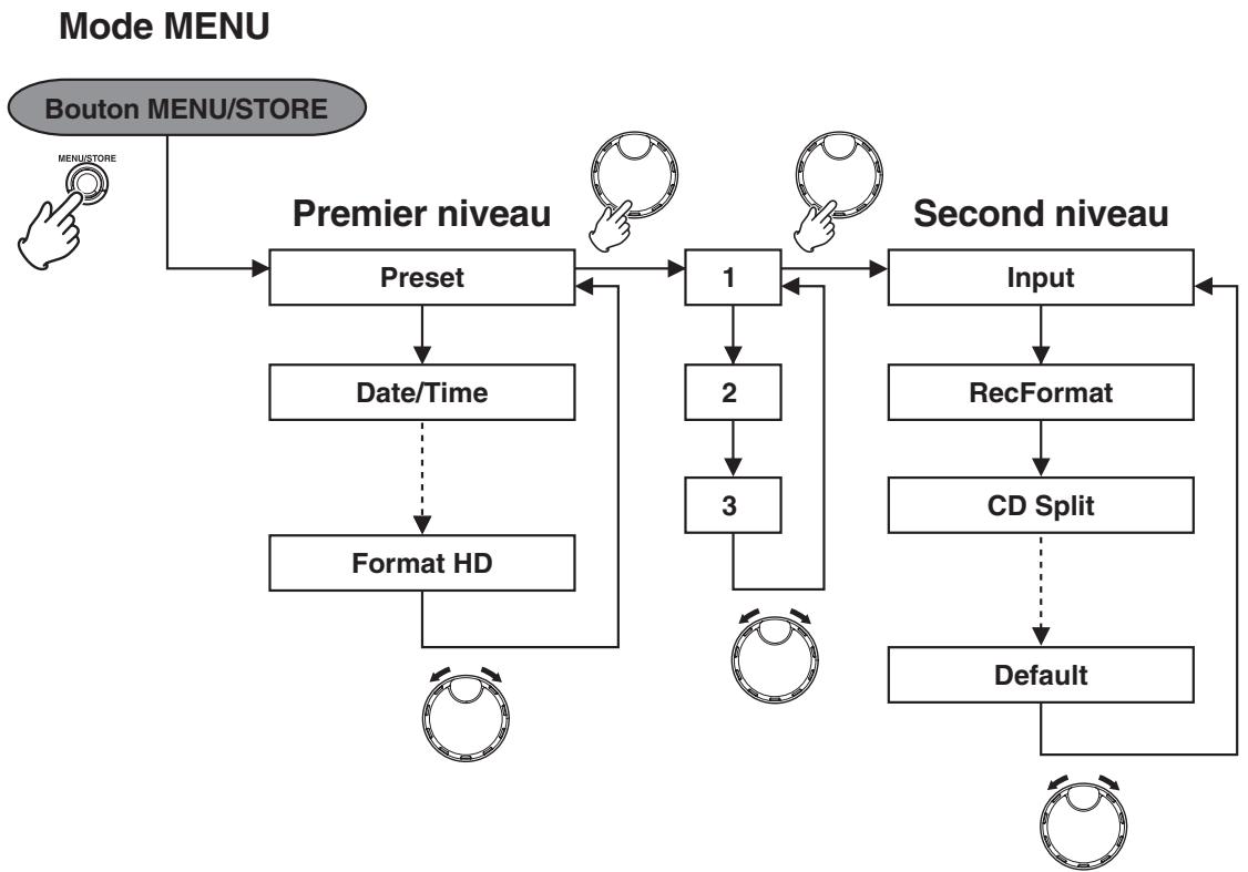 MARANTZ CDR310 - Réglages grâce aux menus - 1