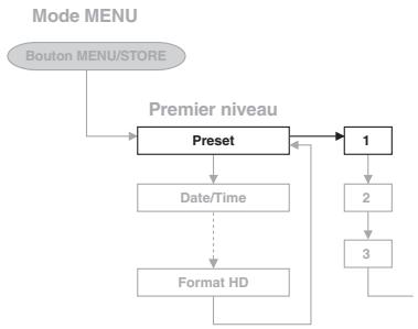 MARANTZ CDR310 - Utilisation des menus - 5