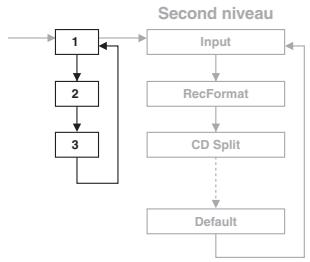 MARANTZ CDR310 - Utilisation des menus - 7