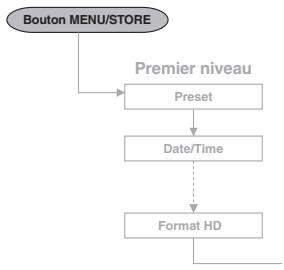 MARANTZ CDR310 - Utilisation des menus - 1