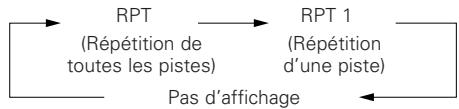 MARANTZ DN-C100P - Nomenclature et fonctions - 4