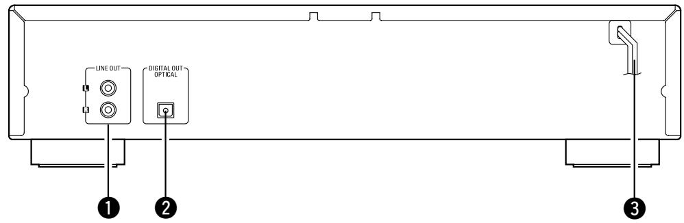 MARANTZ DN-C100P - Nomenclature et fonctions - 5