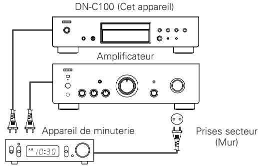 DN-C100 (Cet appareil) Amplificateur Appareil de minuterie Prises secteur (Mur)