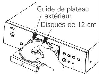 Guide de plateau extérieur Disques de 12 cm