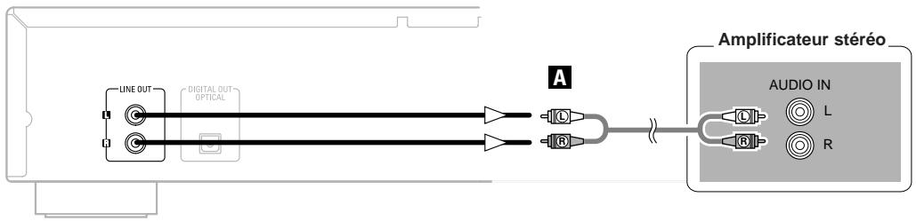 UNE OUT DIGITAL OUT OPTICAL A Amplificateur stéréo AUDIO IN L R