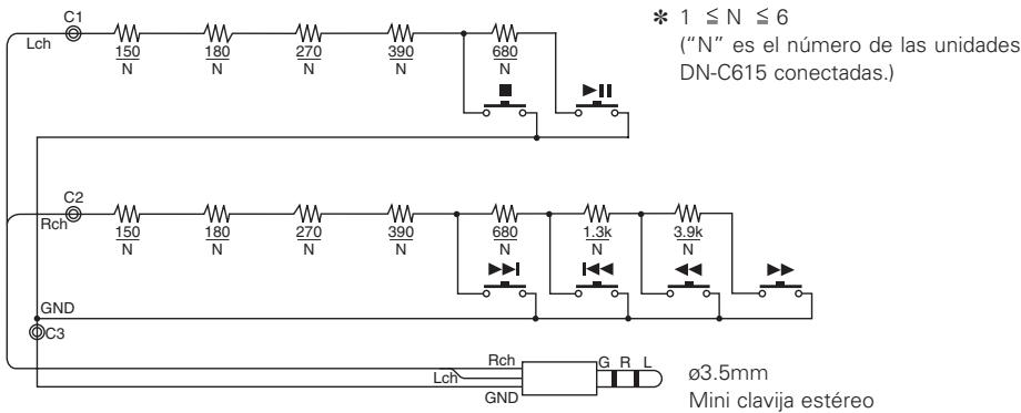 MARANTZ DN-C615 - Conexiones de control remoto (RC IN) - 1