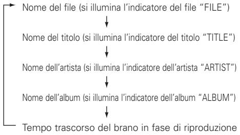 MARANTZ DN-C615 - Riproduzione di cartelle o file - 2