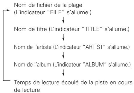 MARANTZ DN-C615 - Lire des répertoires ou des fichiers - 2
