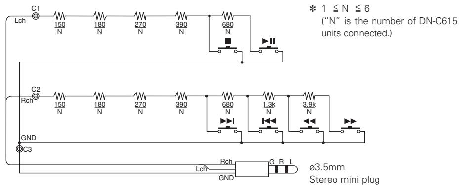 MARANTZ DN-C615 - Remote control connections (RC IN) - 1