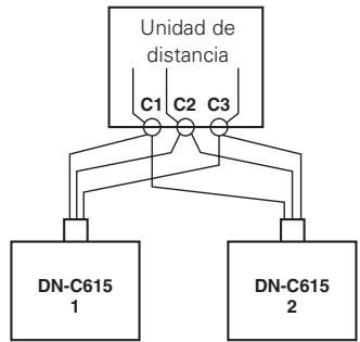 MARANTZ DN-C615 - Conexiones de control remoto (RC IN) - 2