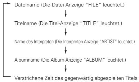 MARANTZ DN-C615 - Wiedergabe von Ordnern oder Datien - 2