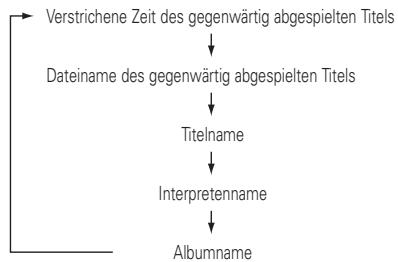 MARANTZ DN-C615 - Titel-Taste (TITLE) - 1