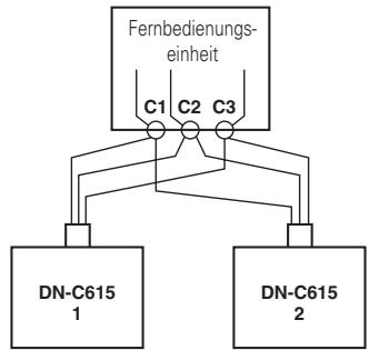 MARANTZ DN-C615 - Fernbedienungsanschluss (RC IN) - 2