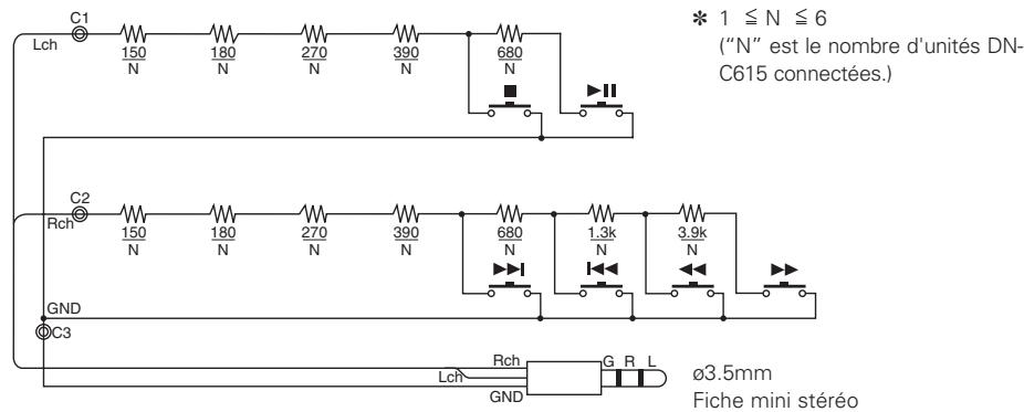 MARANTZ DN-C615 - Connexions de la télécommande (RC IN) - 1
