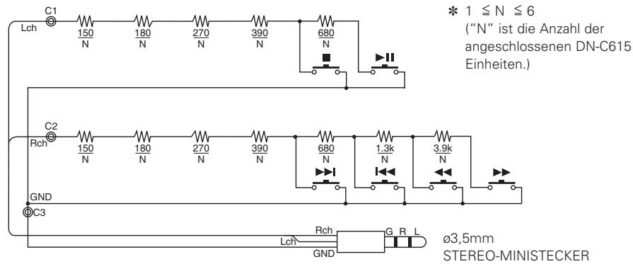 MARANTZ DN-C615 - Fernbedienungsanschluss (RC IN) - 1