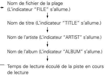 MARANTZ DN-C635 - Lire des répertoires ou des fichiers - 1