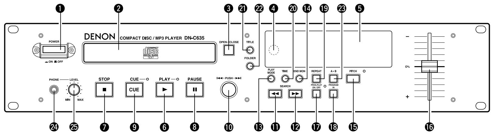 MARANTZ DN-C635 - CAUTION: - 2