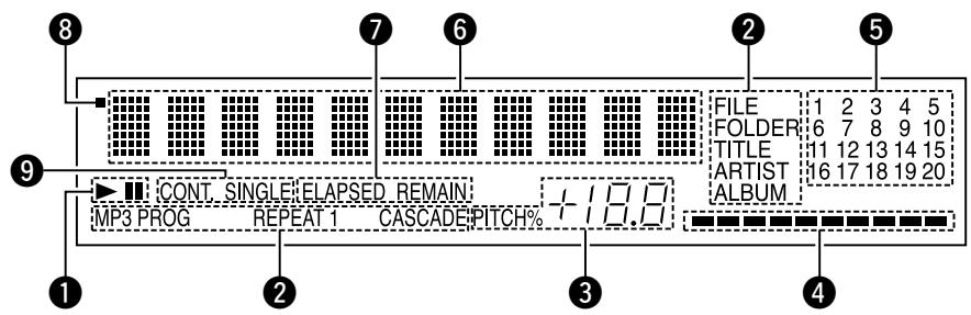 MARANTZ DN-C635 - CAUTION: - 4