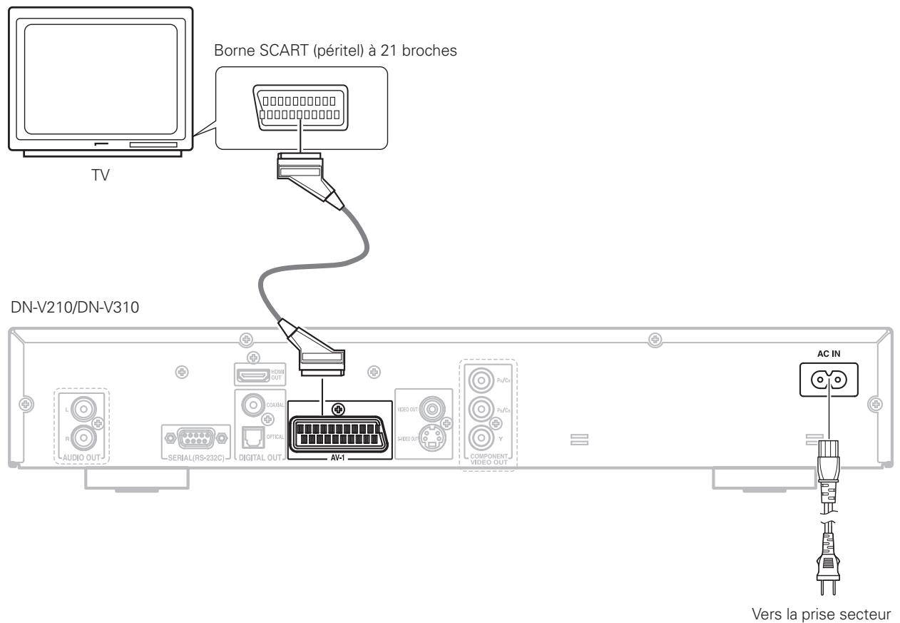 MARANTZ DN-V310 - Raccordement à une télévision avec une borne SCART (pour le modèle destiné à l'europe uniquement) - 1