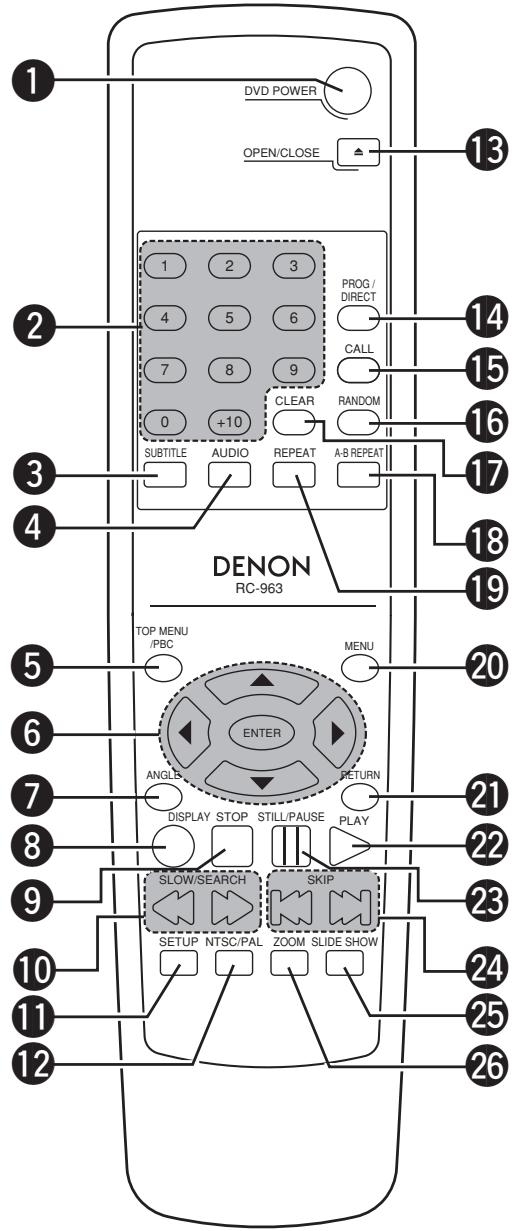 MARANTZ DN-V310 - Remarques : - 2