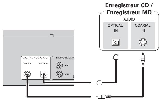 MARANTZ CD5004, 5004 - Connexions numériques - 1
