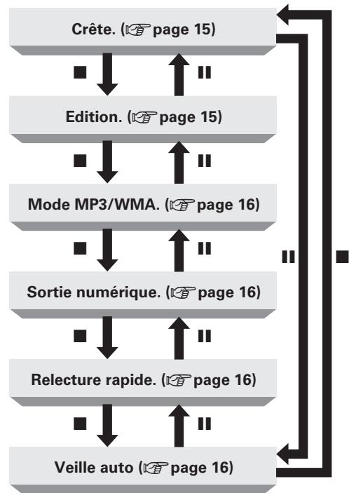 MARANTZ CD5004, 5004 - Réalisation des réglages du menu - 1