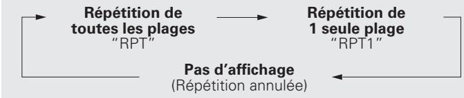 MARANTZ CD5004, 5004 - Répétition de la lecture (Répétition) - 1