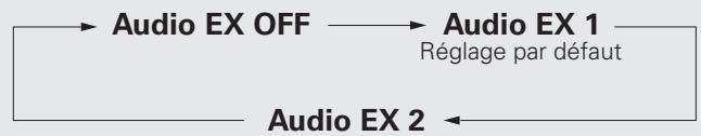 MARANTZ CD5004,  5004 - En mode Arrêt, appuyez sur [SOUND MODE]. - 1