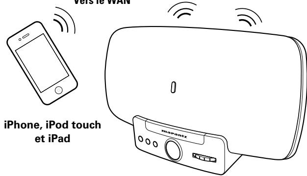 MARANTZ MS7000 - LAN sans fil - 2