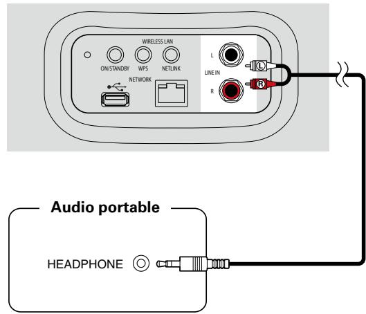 MARANTZ MS7000 - Câbles utilisés pour les connexions - 2