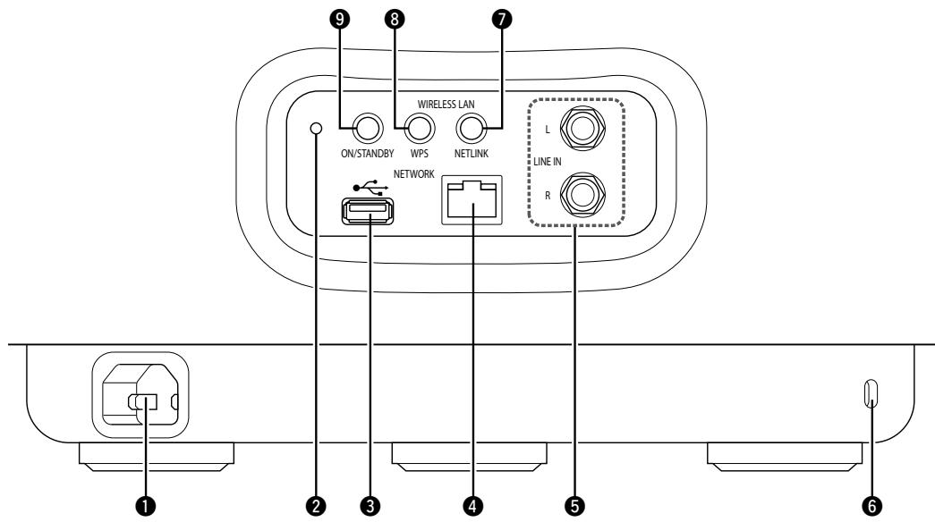 MARANTZ MS7000 - Panneau arrête - 1