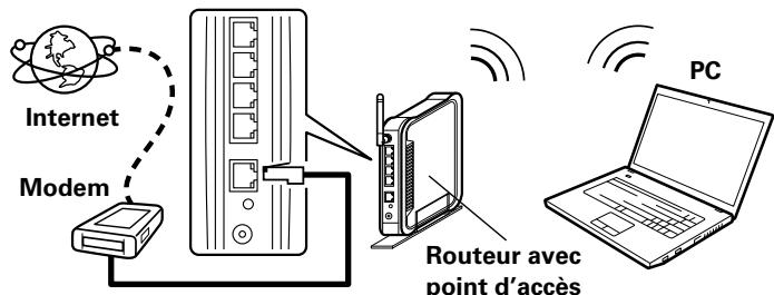 MARANTZ MS7000 - LAN sans fil - 1