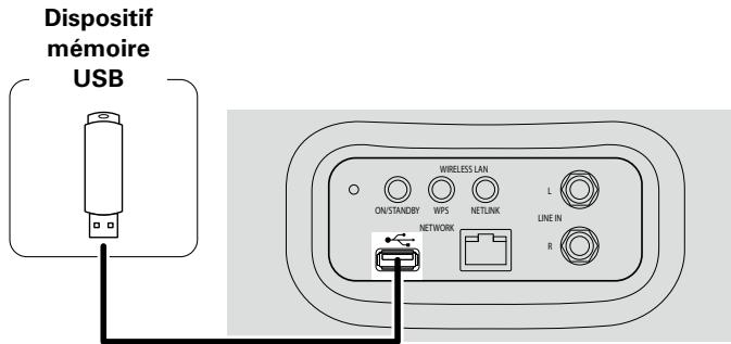 MARANTZ MS7000 - Connexion d'un dispositif mémoire USB - 1