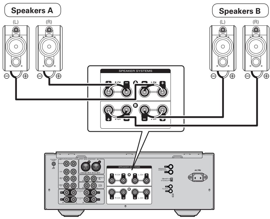 MARANTZ PM11S3 - Speaker connections - 1