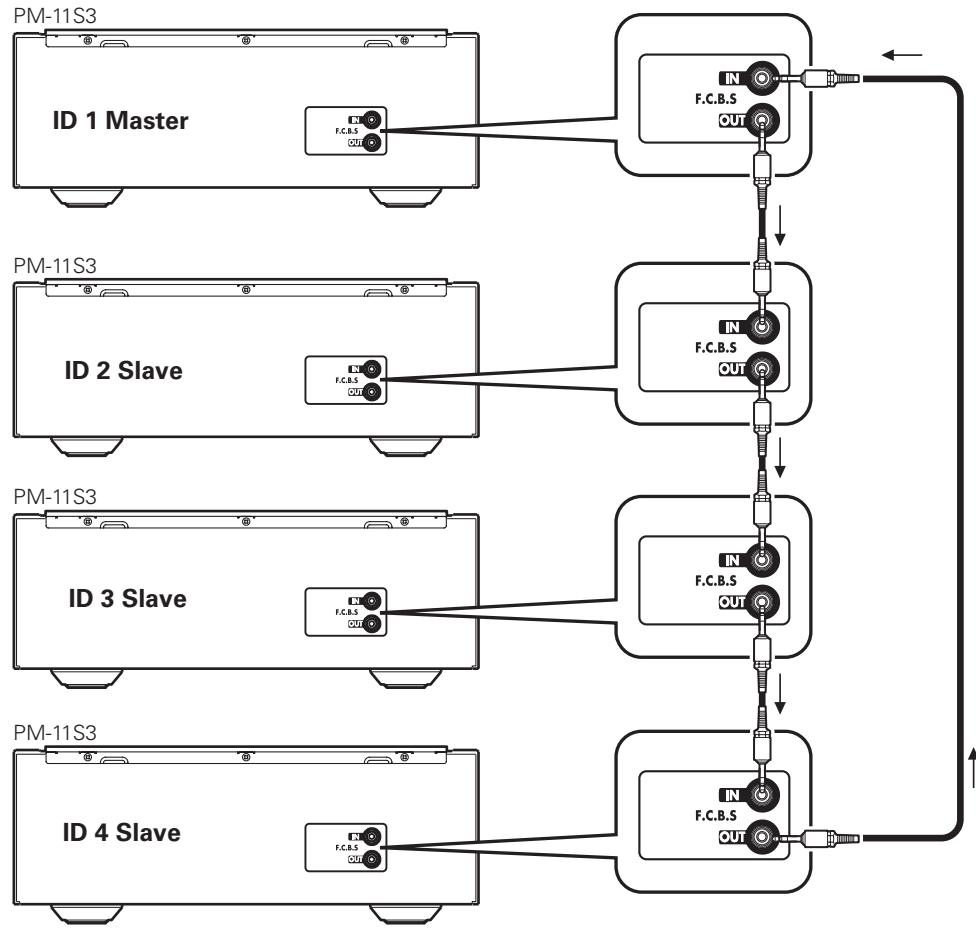 MARANTZ PM11S3 - Connection example - 1