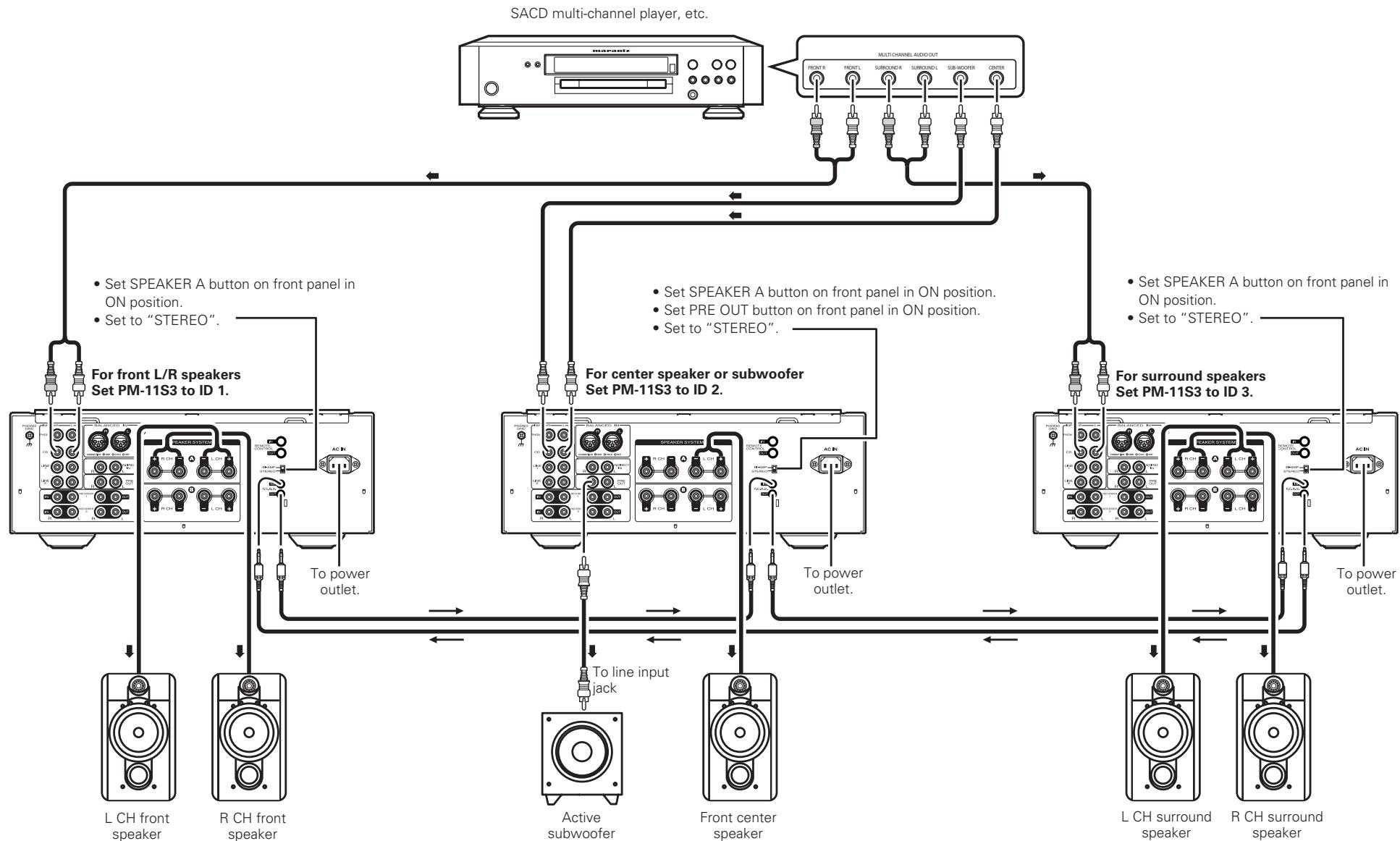 MARANTZ PM11S3 - Connection for 5.1 Multi-channel Playback - 1