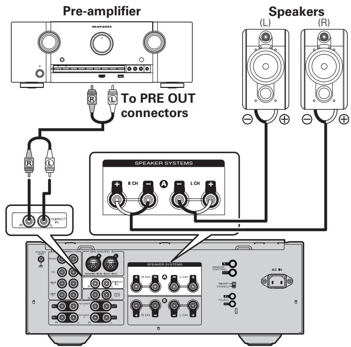 MARANTZ PM11S3 - Press and hold P.DIRECT IN on the unit for 2 seconds or longer. - 2