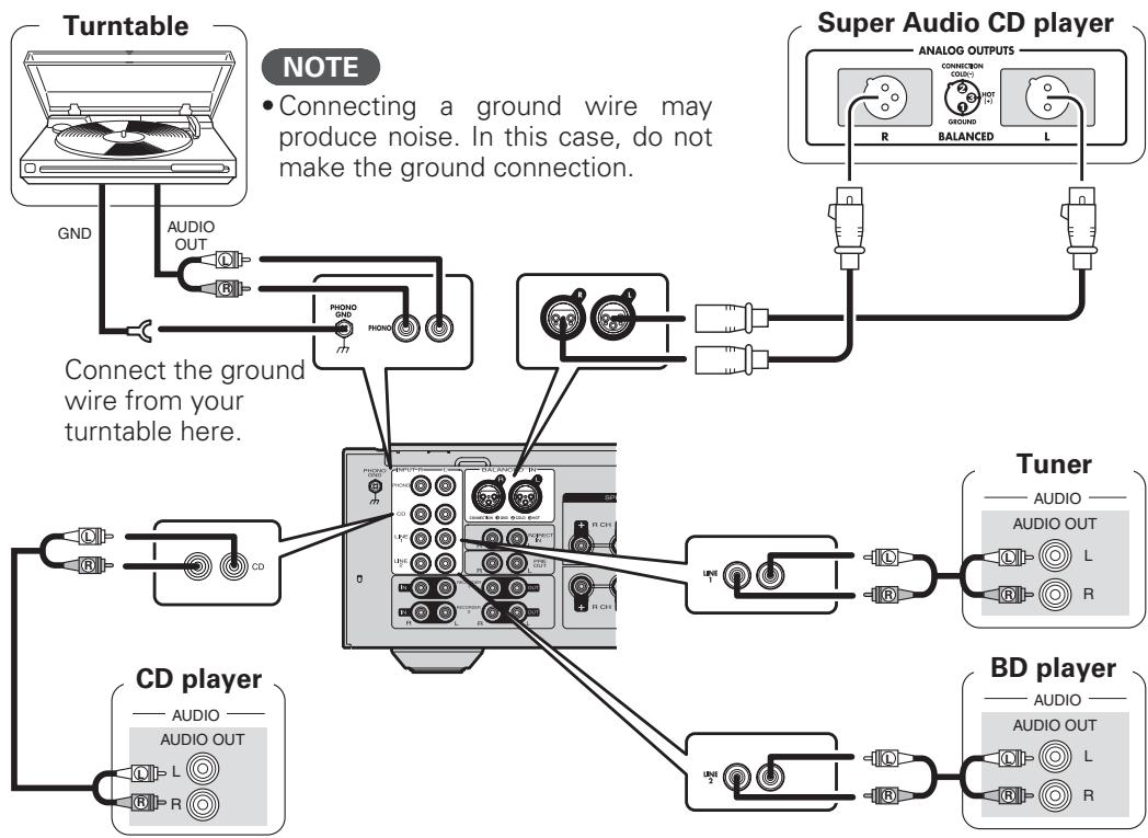 MARANTZ PM11S3 - Connecting players - 1
